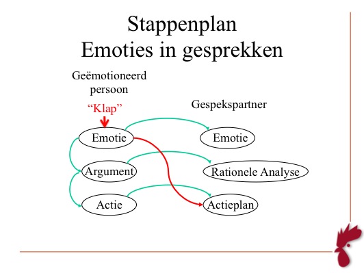 slecht nieuws