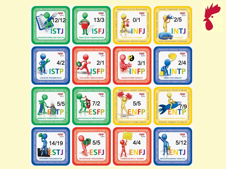 MBTI huisartsen