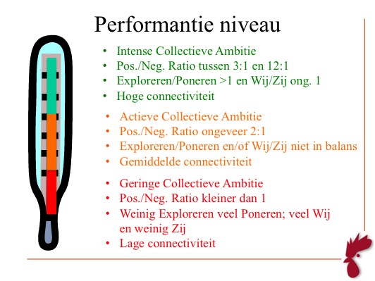 Performantie niveau HPO