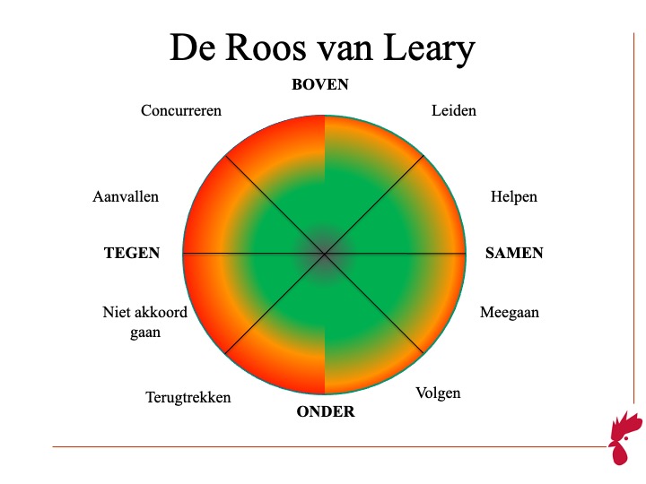 Roos van Leary