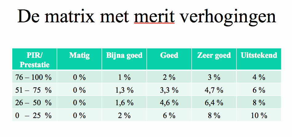 meritmatrix