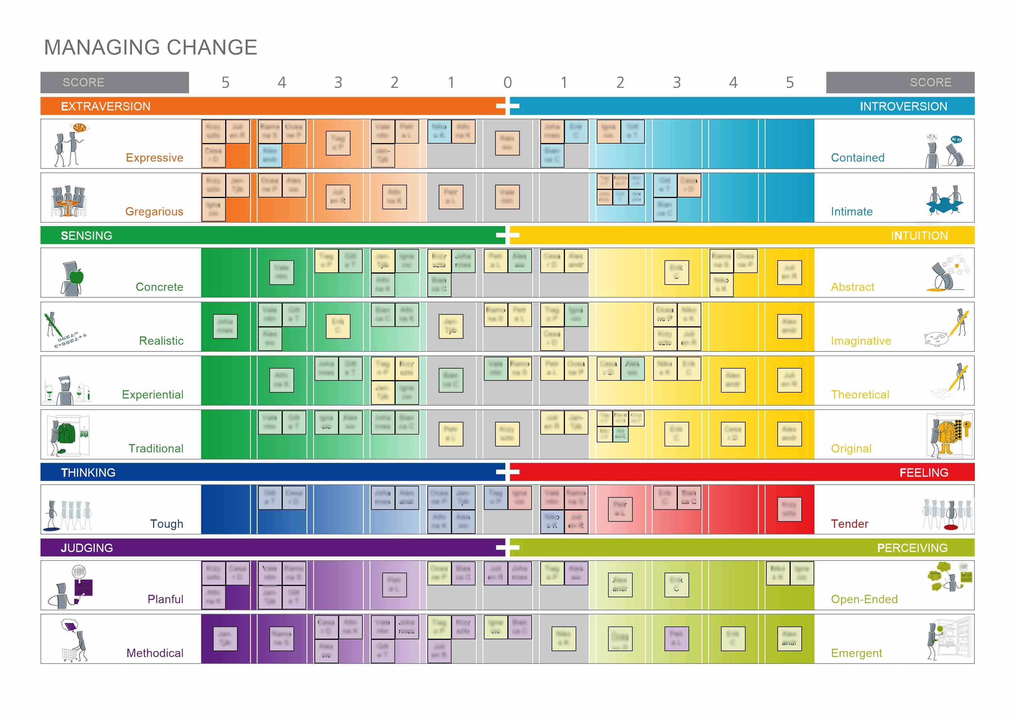ManagingChange licht kopie
