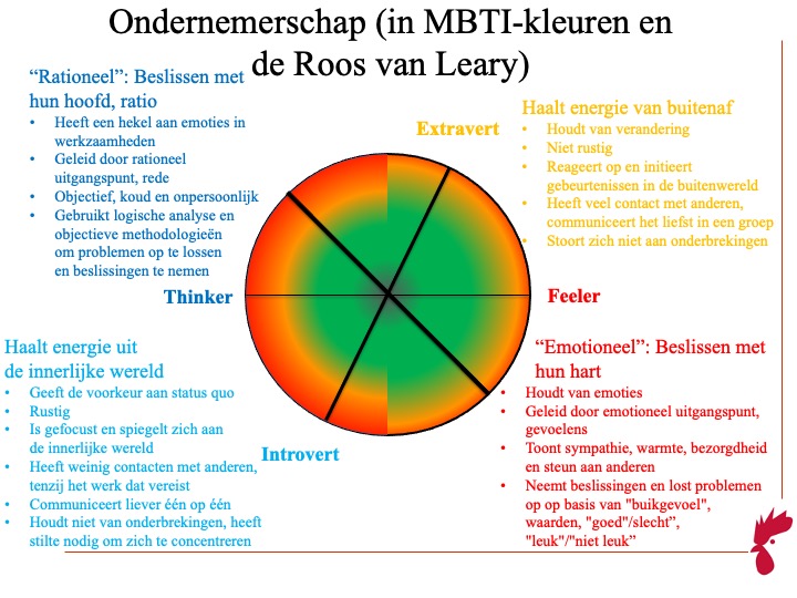 ondernemerschap