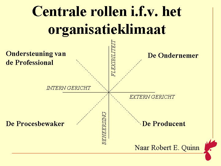 organisatiecultuur