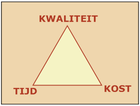duivelsdriehoek